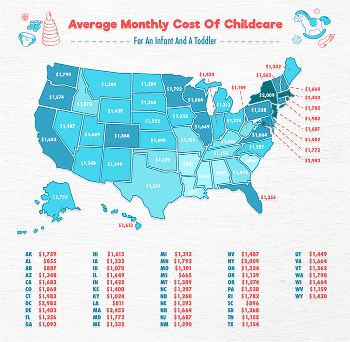 Average Child Care Costs By State BusinessBroker