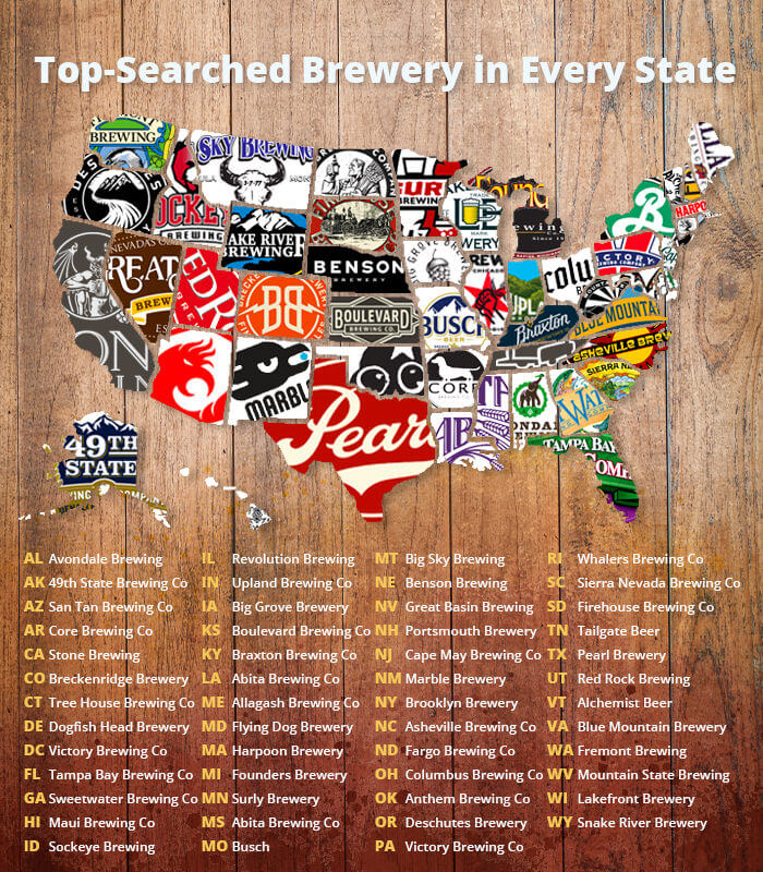 The Most Popular Beers by State