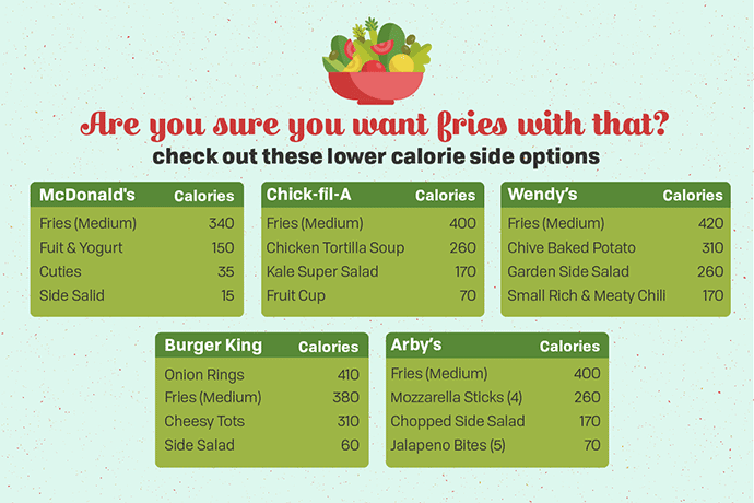 lower calorie side options